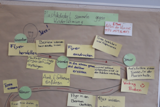 Ohne Projektplanung kein erfolgreiches Projekt