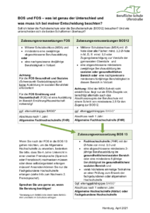 Unterscheidung FOS und BOS